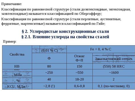 Марки 409 и 430: особенности и области применения