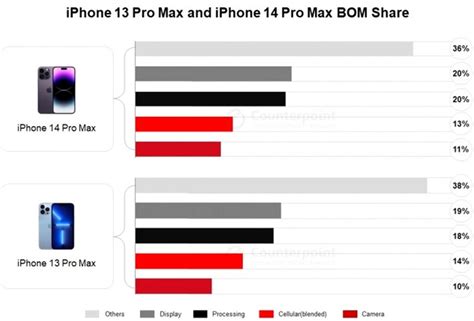 Марок телефонов выше по цене, чем iPhone: