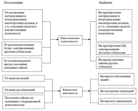 Маскировка финансовых операций