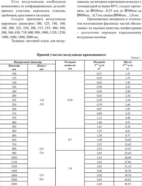 Масса веса тонны оцинкованной стали