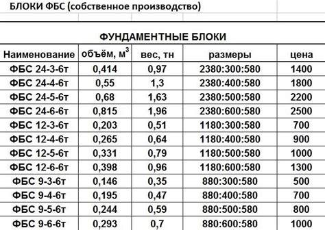 Масса и применение: