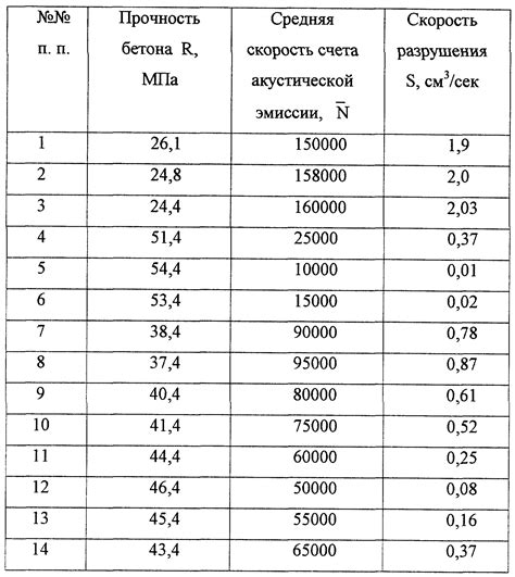 Масса и прочность