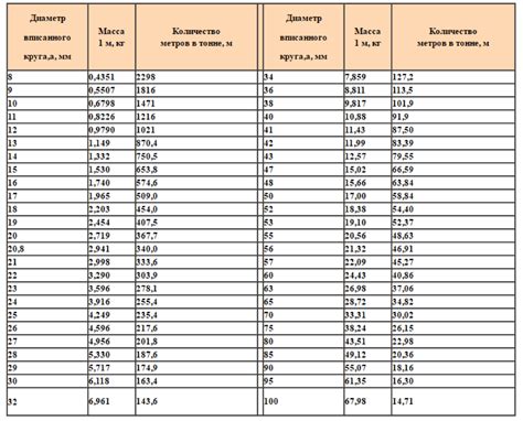 Масса листа металла толщиной 6 мм размером 1000 на 1000 мм