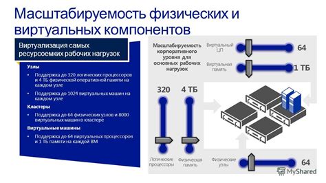 Масштабируемость и гибкость