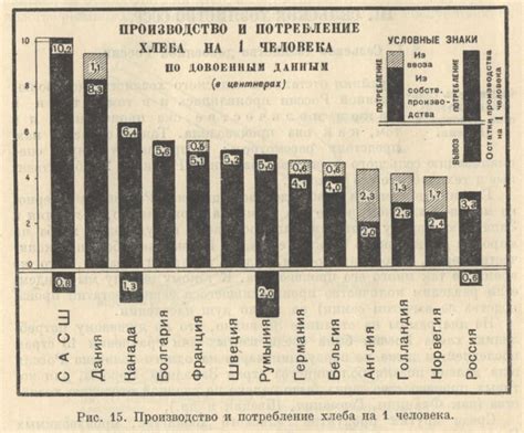 Масштабное производство и распространение по СССР