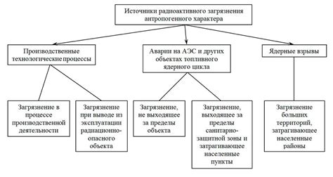 Масштабы радиоактивного загрязнения