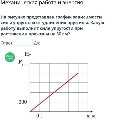 Математическая формула и график зависимости