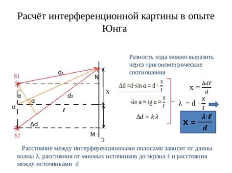 Математическое описание интерференционной картины