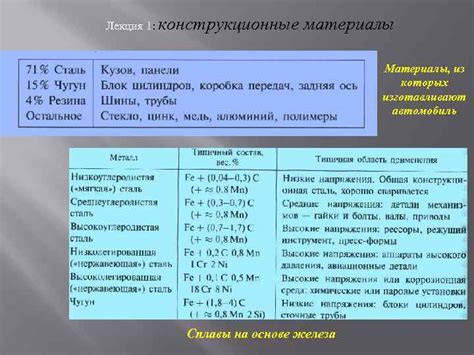 Материалы, из которых изготавливают лепесток