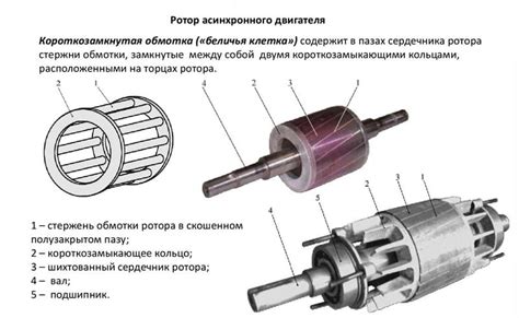 Материалы, используемые для изготовления ротора генератора