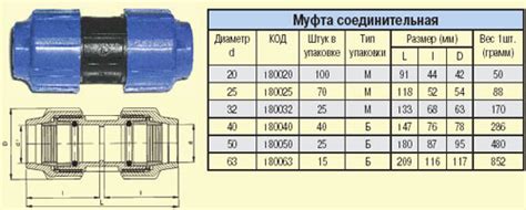 Материалы, используемые для производства переходов диаметром 90х75 мм