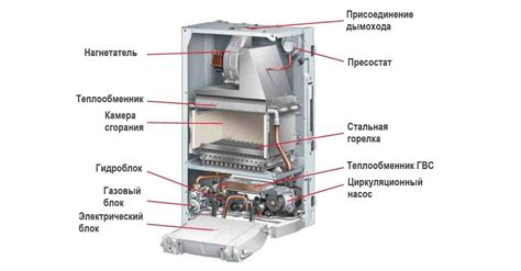 Материалы в газовых колонках: