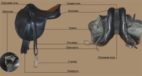 Материалы для изготовления седла