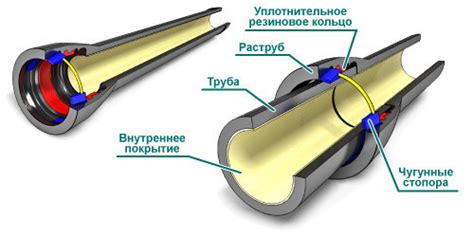 Материалы для изготовления согнутой трубы