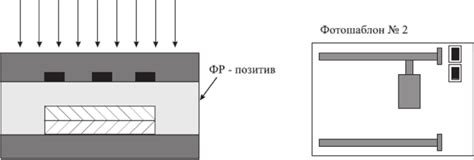 Материалы для ионно-переходных процессов