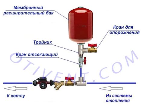 Материалы для подключения расширительного бачка: как выбрать?