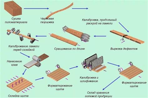 Материалы для создания ящика