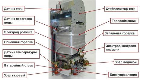 Материалы изготовления газовой колонки "Астра"