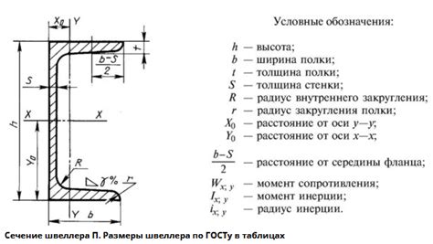 Материалы изготовления швеллера и их преимущества