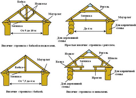 Материалы и конструкция