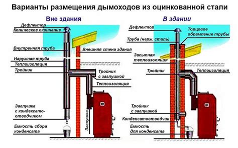 Материалы и конструкция котла