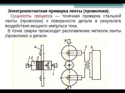 Материалы и металлы в автомобильных кузовах