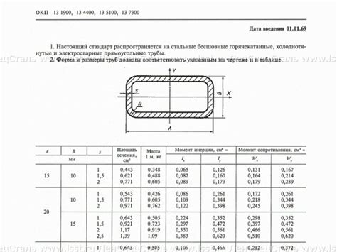 Материалы и типы труб