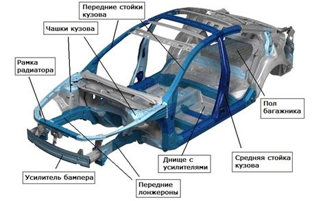 Материалы кузова и их характеристики