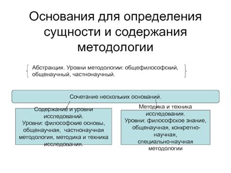 Материал и абстракция: определения