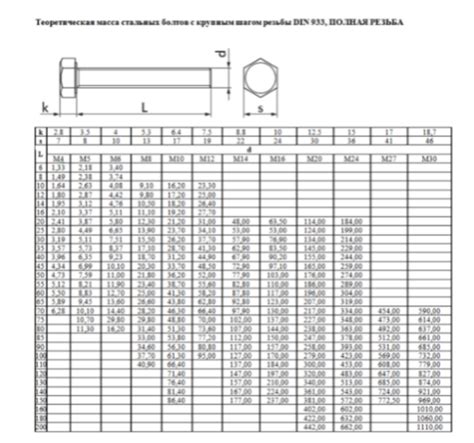 Материал и способы обработки болта М8х30 оцинкованного ГОСТ 7798-70