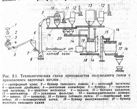 Материал и способ производства