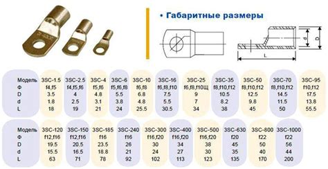 Материал наконечников