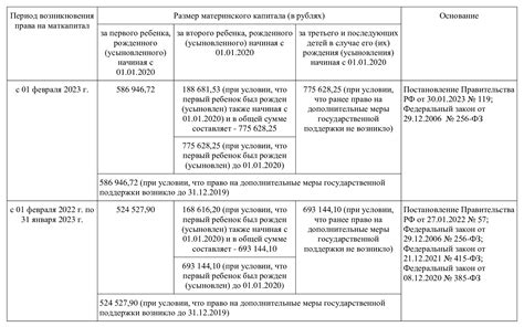 Материнский капитал в Пенсионном фонде Щукино