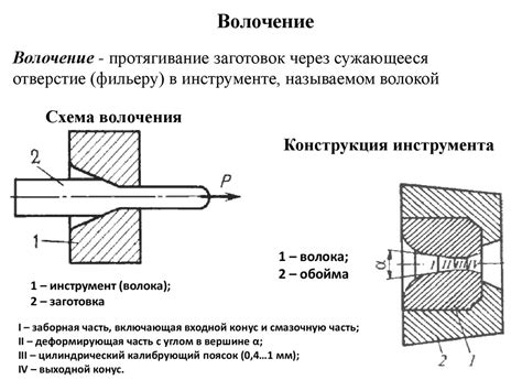 Матрица обработка металлов: сущность и основные принципы