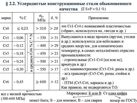 Машиностроение и сталь 09г2с