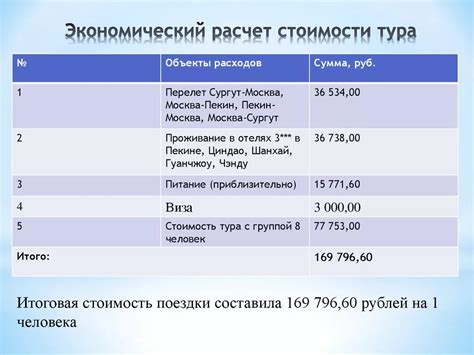 Мгновенный расчет стоимости поездки