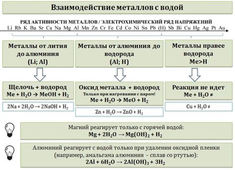 Медицинская роль взаимодействия металлов с водой