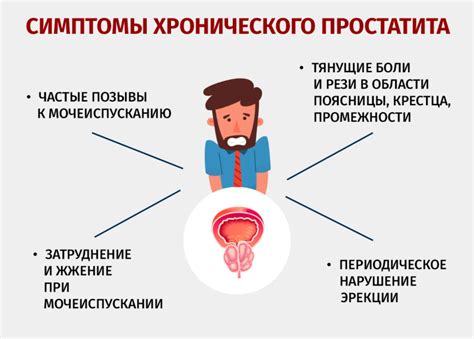 Медицинское лечение простатита: основные методы