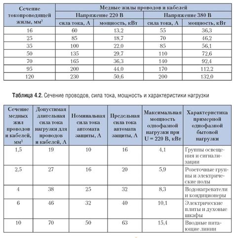 Медь: таблица и основные характеристики