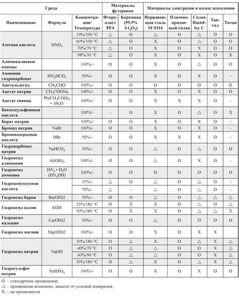 Медь: уникальное сочетание коррозионной устойчивости и эстетического вида