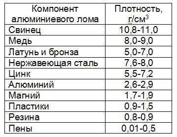 Медь или нержавеющая сталь: сравнение веса и прочности