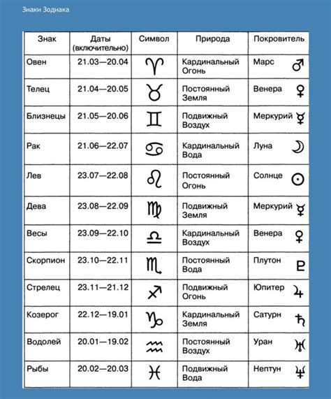 Медь и знаки зодиака: что ожидает представителей каждого знака при контакте с металлом