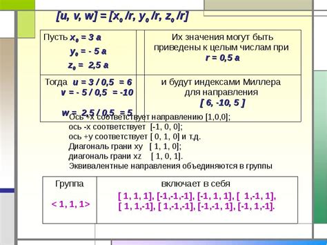 Межатомные связи и плотность