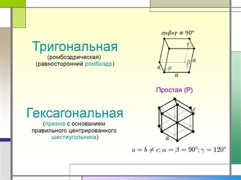 Межатомные связи и пространственная структура