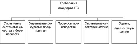 Международная деятельность в области безопасности продуктов