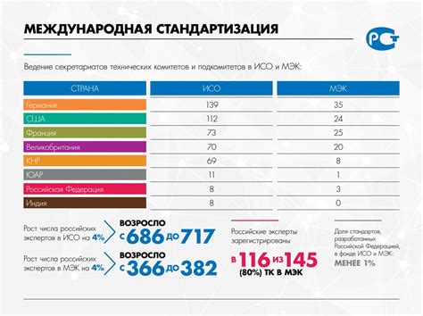 Международная стандартизация магния