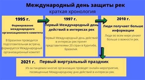 Международный день защиты рек 14 марта