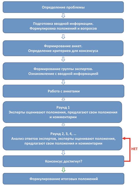 Международный опыт применения метода