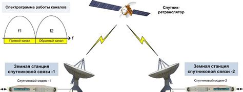 Межметаллические связи: принцип работы и примеры