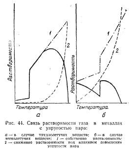 Межмолекулярные силы в расплавленных металлах